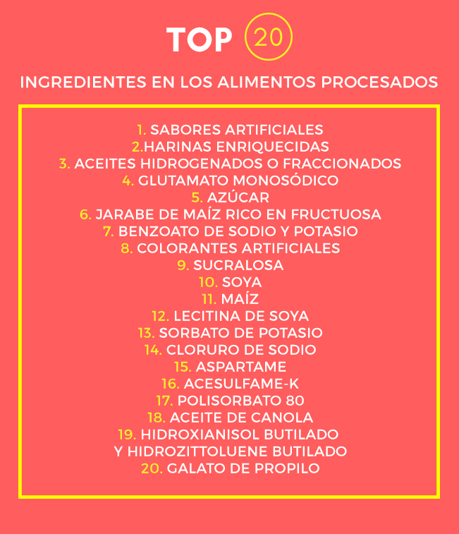 Top 20: Ingredientes en los Alimentos Procesados
